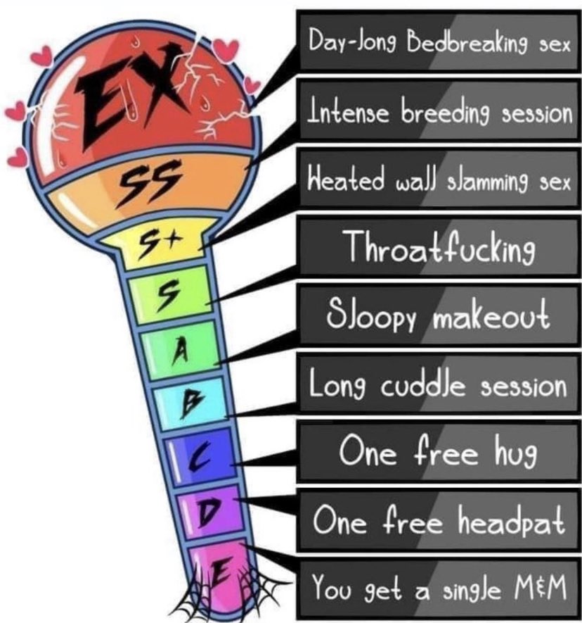 Like and retweet to be rated