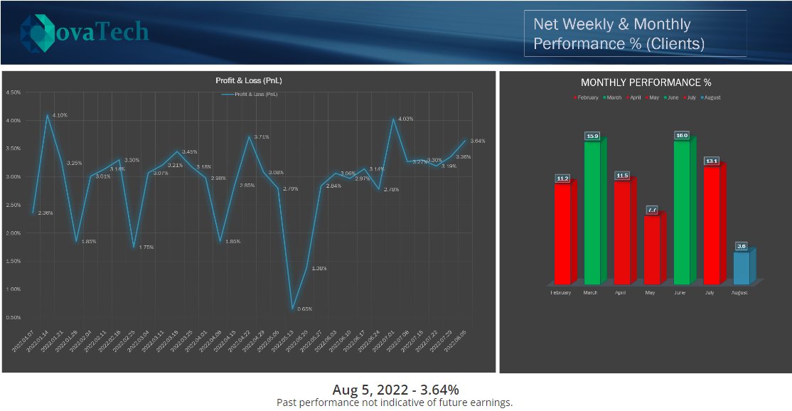 10 consecutive weeks of profit. Find out more here …vidtreen.members.hbafunnelbuilder.com