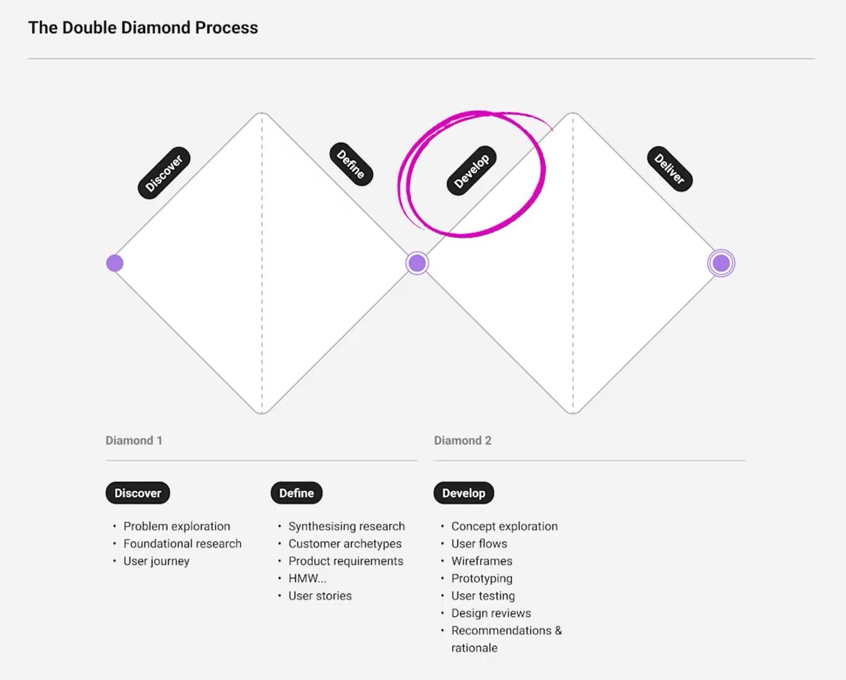 ubunifusystems's tweet photo. After discovering and defining, a designer must develop #UbunifuDesignSpaces #DesignEaseLife https://t.co/g9jTLr7QBE