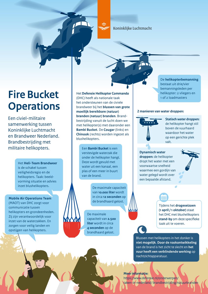 De #Cougar helikopter is zojuist begonnen met het droppen van het eerste water. Dit doen wij met een Bambi Bucket, een verstevigde waterzak die onder de helikopter hangt. Deze wordt gevuld met
water uit het Grevelingenmeer. <a href="/gem_go/">Goeree-Overflakkee</a> <a href="/Vr_RR/">Veiligheidsregio Rotterdam-Rijnmond</a> <a href="/Brandweer_NL/">Brandweer Nederland</a> <a href="/VNOGregio/">Veiligheidsregio Noord- en Oost-Gelderland</a> <a href="/rijnmondveilig/">Rijnmondveilig</a>