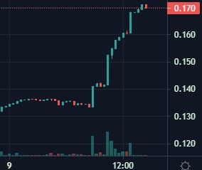 robpassero's tweet photo. @BitBurnOfficial is just getting started. They have two projects merging with them and are waiting on reflection buys💰 from @BlockBustersTch. Look out for a huge announcement incoming today👀Earn #BTC from holding. 

#web3 #Cryptocurency #Crypto #cryptocurrency #Dogecoin #BSC https://t.co/fvitoDXFun
