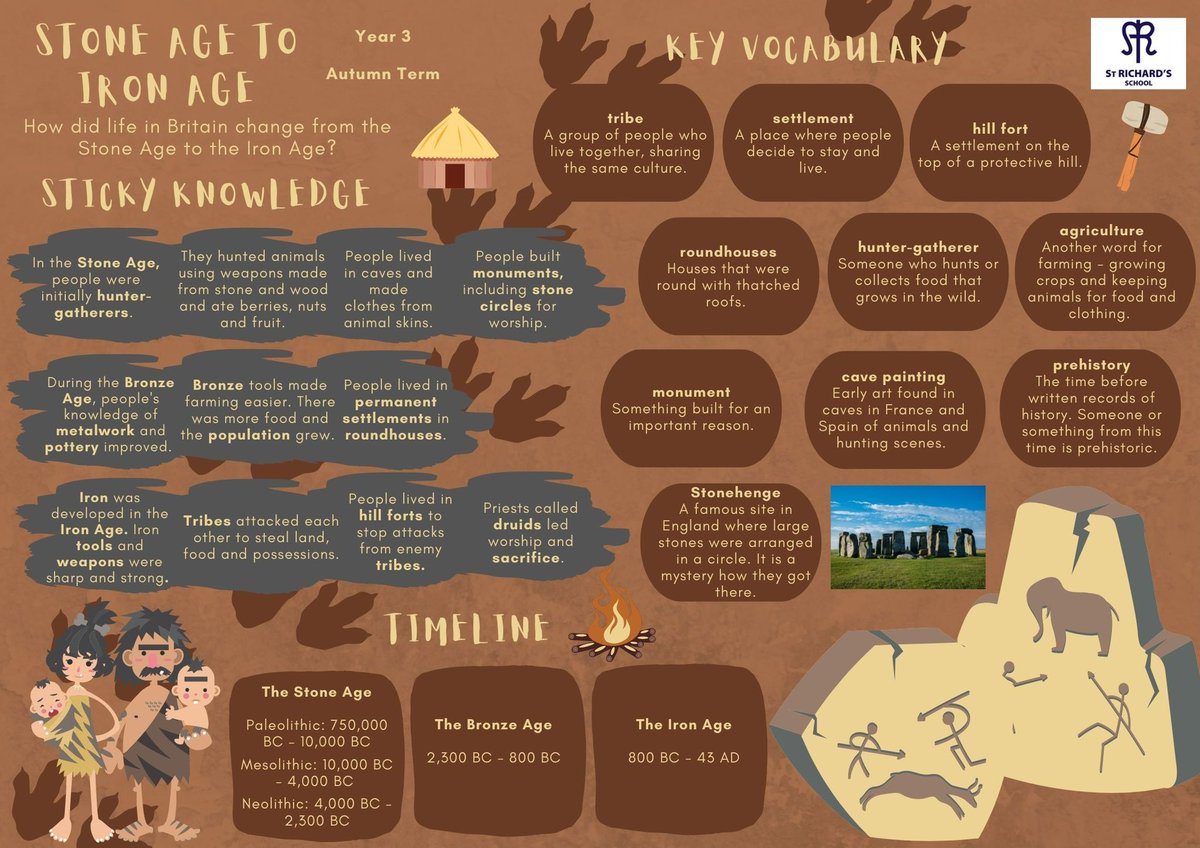 StR_LDBSLAT's tweet photo. Over the summer break we’ve continued developing the curriculum, focussing on the knowledge and vocabulary we want our children to commit to long term memory.
#LDBSLAT #LDBSLAT2 #LDBS #RetrievalPractice #KnowledgeOrganiser #curriculum #PrimaryHistory #learning #vocabulary https://t.co/lDUz3hEqfe