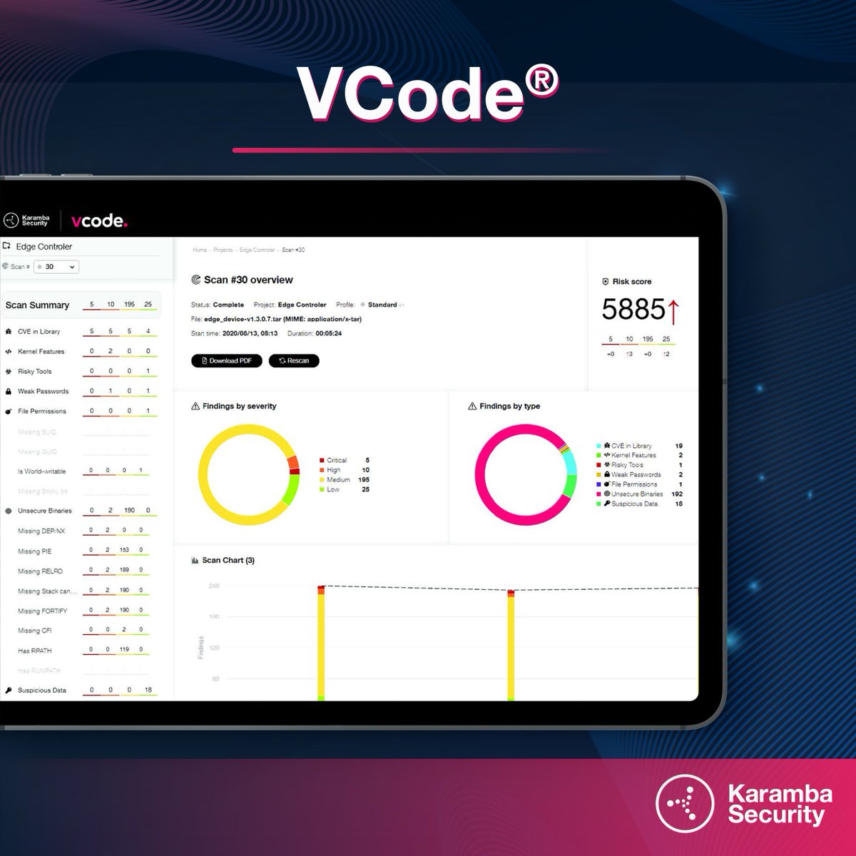 Product Spotlight: VCode

Used during software validation, VCode helps automotive OEMs automatically identify supply-chain cybersecurity issues and address them before production. 

Click here to request a demo: bit.ly/3A7jbAk
#automotive #cybersecurity #iso21434 #VCode