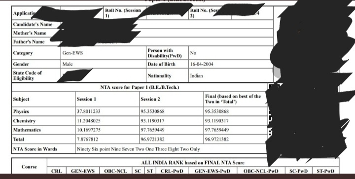 It's possible under MIRACULOUS GHUTTI BY NTA only within 1 month !!!!!!

Not accepting results....

Cancel exam....
@DG_NTA @PMOIndia @EduMinOfIndia #JEEMains2022 #JEEAspirantsFutureMatters #jeestudentswantsjustice #JEEMainResult #JEEStudentWantJustice