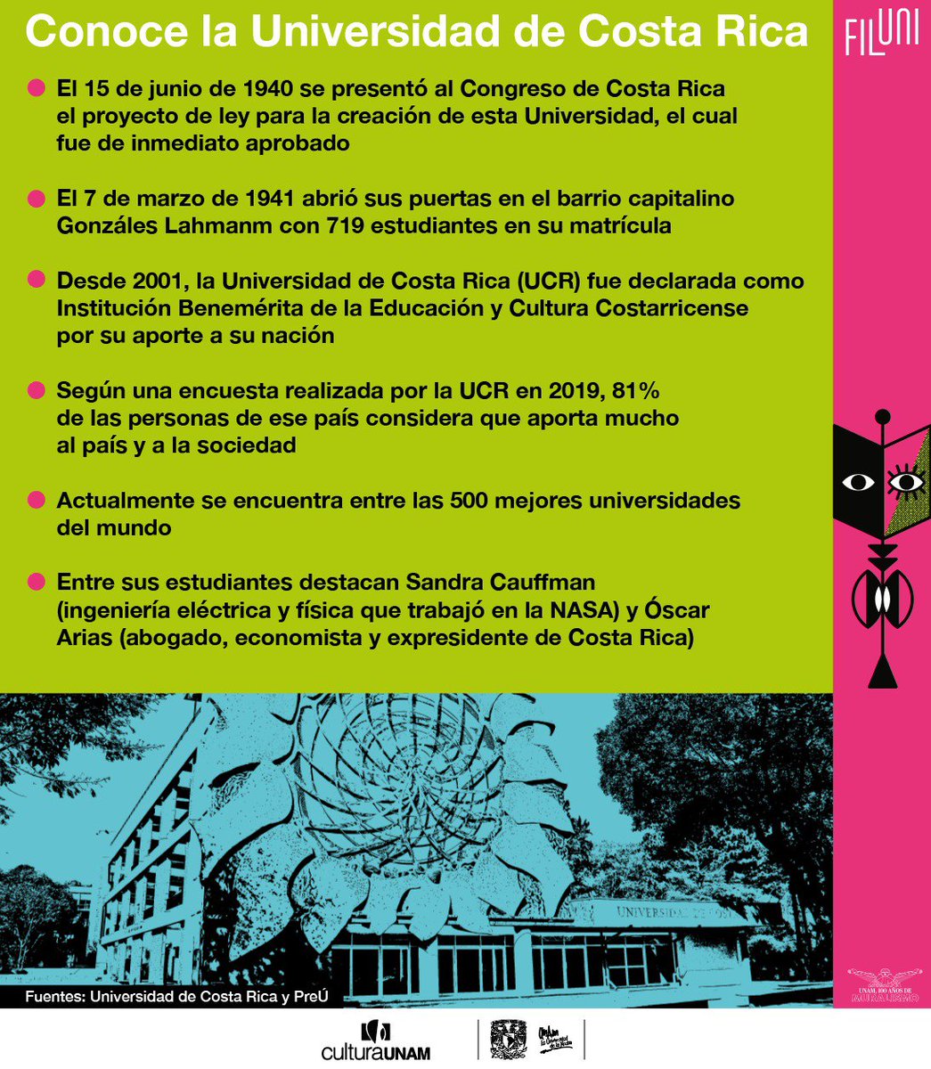 ¿Sabías que la Universidad de Costa Rica tiene 82 años cumplidos? 🥳Este año la celebramos en la #FILUNI2022, es una de nuestras universidades invitadas de honor. Únete al festejo del 30 de agosto al 4 de septiembre. 📚 <a href="/UniversidadCR/">UCR</a> #LibrosUNAM