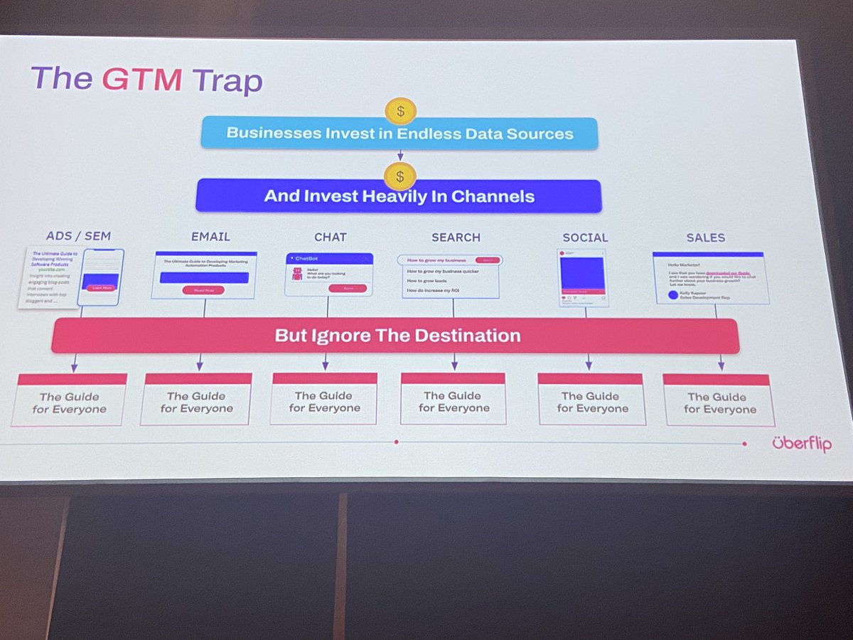 We all feel this- the GTM trap. Insights and advice from <a href="/randyfrisch/">Randy Frisch</a> <a href="/Uberflip/">Uberflip</a> #GTM #strategy #marketing #B2BSMX
