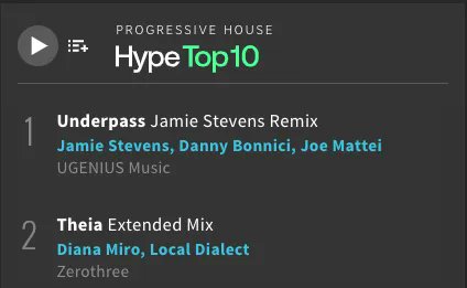 Zerothreemusic's tweet image. Still holding nice and tight..... @LocalDialectDJ @DianaMiroMusic 'Theia' 😍 

buff.ly/3zkIJrY