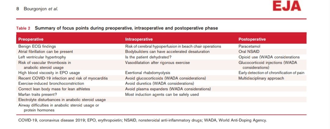 Patrice_Forget's tweet photo. Anaesthesia for elite athletes
https://t.co/LCzKDMlZqm
@EJA_Journal @Abdn_Anaesth @UoAEpi https://t.co/igE5tEqr2i