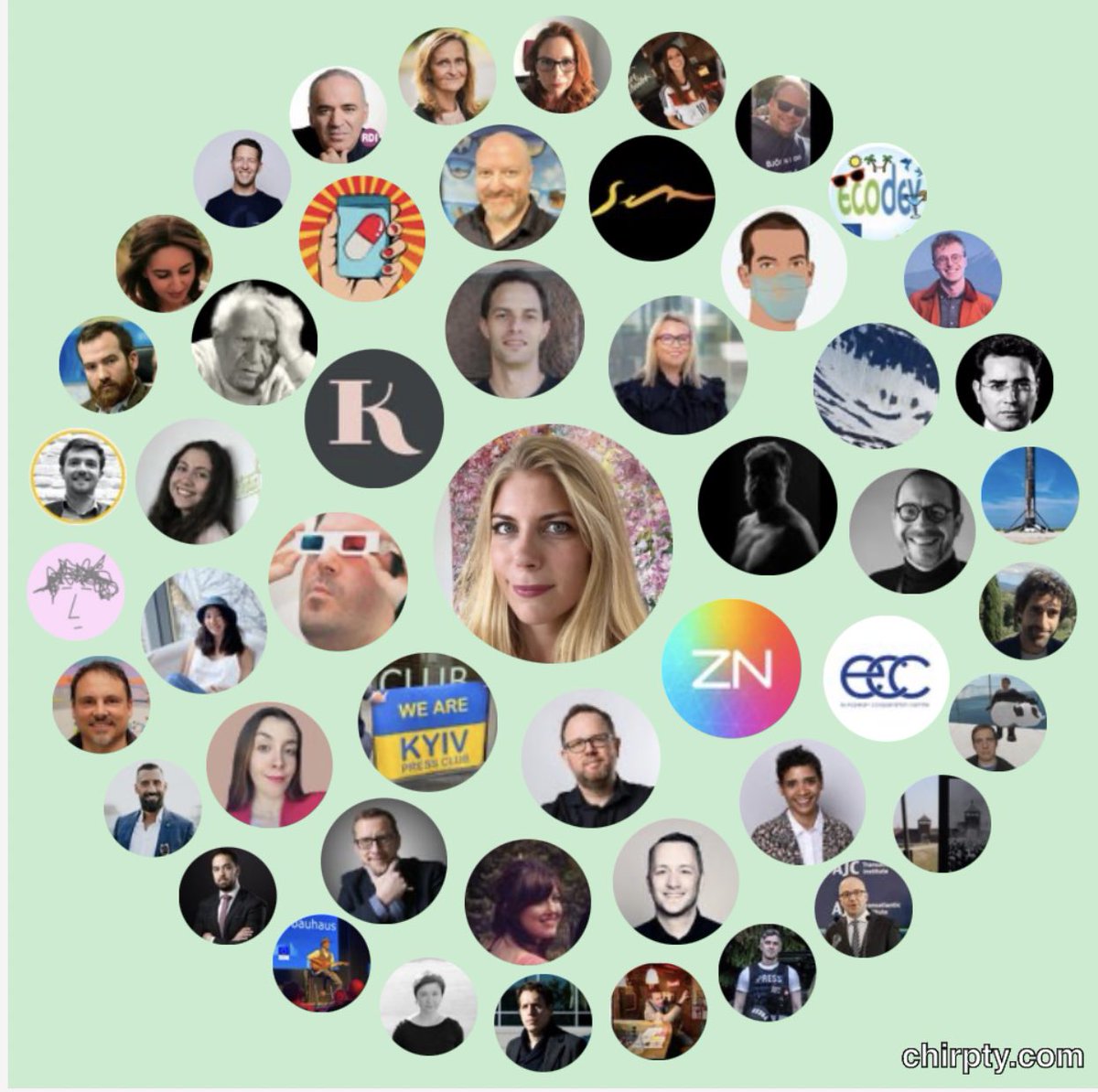 Within the #BrusselsBubble this is my very own Twitter interaction circle created by @chirpty_team, a great group of individuals! Happy to be closely connected to you ❤️ #PLN