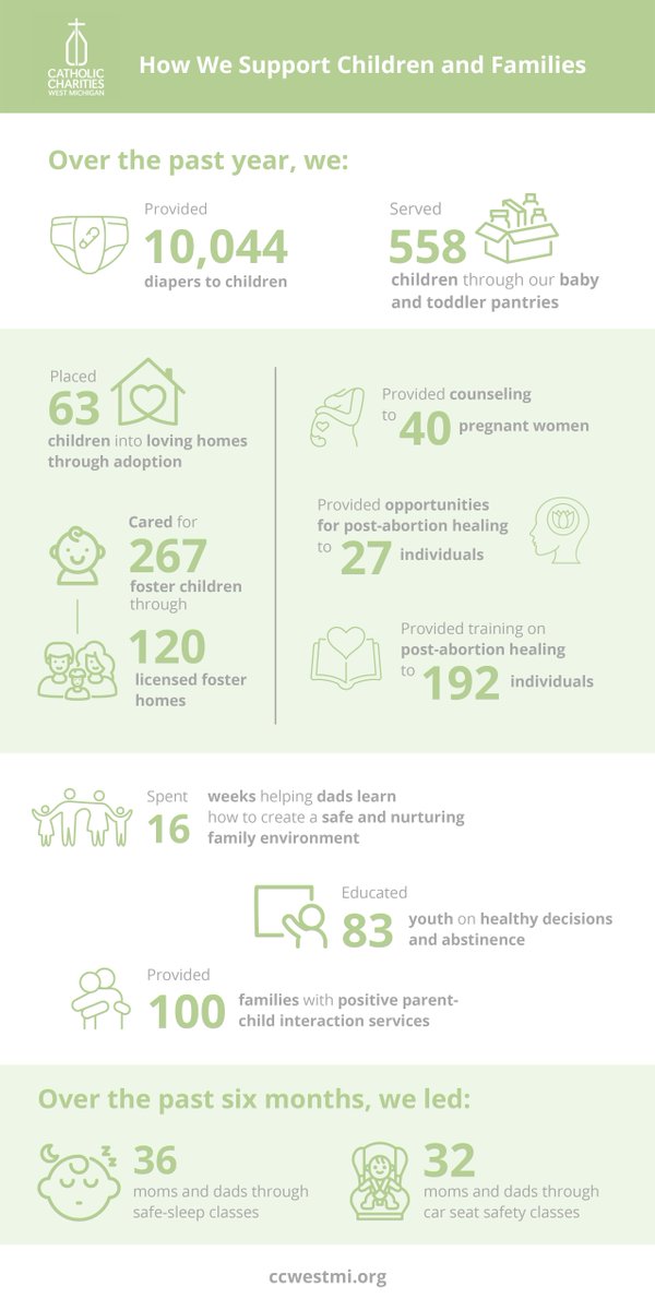 Moms and families in need should know their physical, emotional and spiritual needs will be met during pregnancy and after the arrival of a new baby. @ccwestmi is dedicated to supporting children and families. Learn more below and at ccwestmi.org. 

#walkingwithmoms