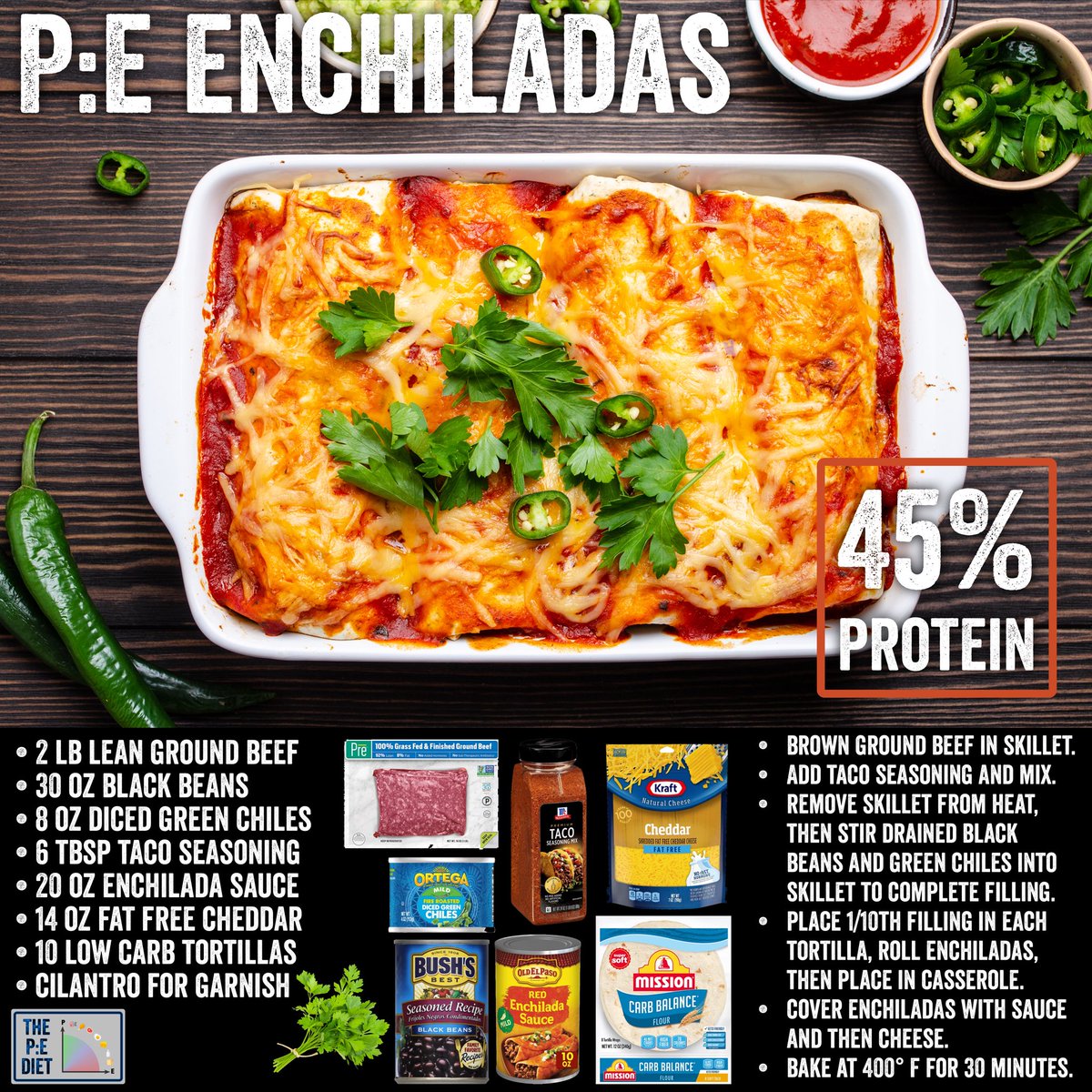 ‼️ NEW RECIPE ‼️
——————————

Per enchilada [10 per recipe, 331 g each]:

Protein:  44 g  —  [45%]
Fat:  11 g  —  [25%]
Net Carbs:  29 g —  [30%]
Fiber:  9 g
Calories:  390

Protein %:  45%
Energy Density:  1.2 kcal/g
Fiber:  22 grams per 1,000 kcal

SATIETY SCORE:  🌟 88 🌟

➘