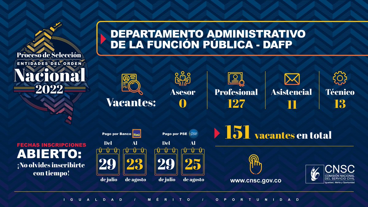CNSCColombia's tweet photo. 📣¿Buscas estabilidad laboral? ¿Te gustaría trabajar en @DAFP_COLOMBIA?,mucha atención, en el #ProcesoSelecciónCNSC Entidades del Orden Nacional 2022, ofertamos 151 vacantes del nivel Profesional, Técnico y Asistencial, para ser parte de esta entidad.
🔗https://t.co/ycfSQgkYVw. https://t.co/mIGkMpVcjj