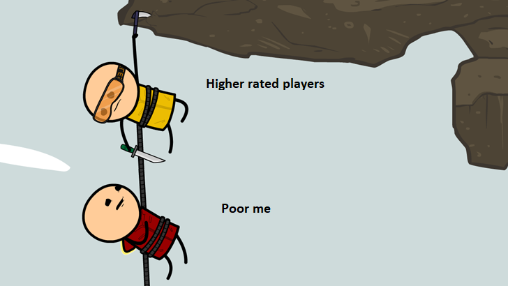 greatestgambit's tweet photo. This pretty much sums up my last 7 days on @chesscom
#stillhanging https://t.co/6KKOPn0il8