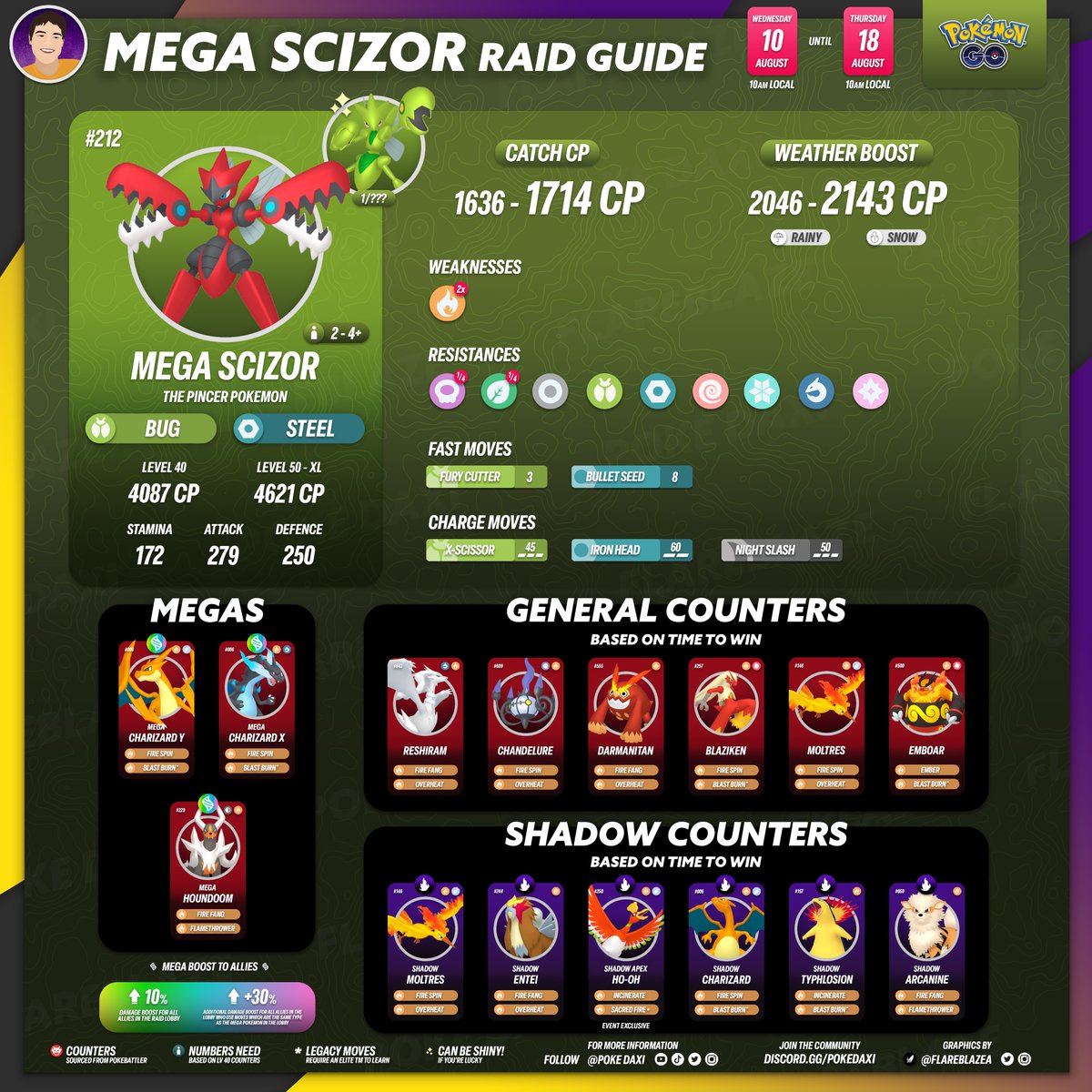 FlareblazeA's tweet photo. #Mega Scizor &amp; #Genesect Holding a Chill Drive are debuting tommorow in #PokemonGO 🐜 

🗓 10th Aug at 10am - 18th Aug at 10am Local 

🛡 Both are GREAT Steel-Type Counters - great counters for Zacian who returns next week 👀 

#PokemonGORaids #PokemonGOMegaRaids https://t.co/8KdwTC63pN