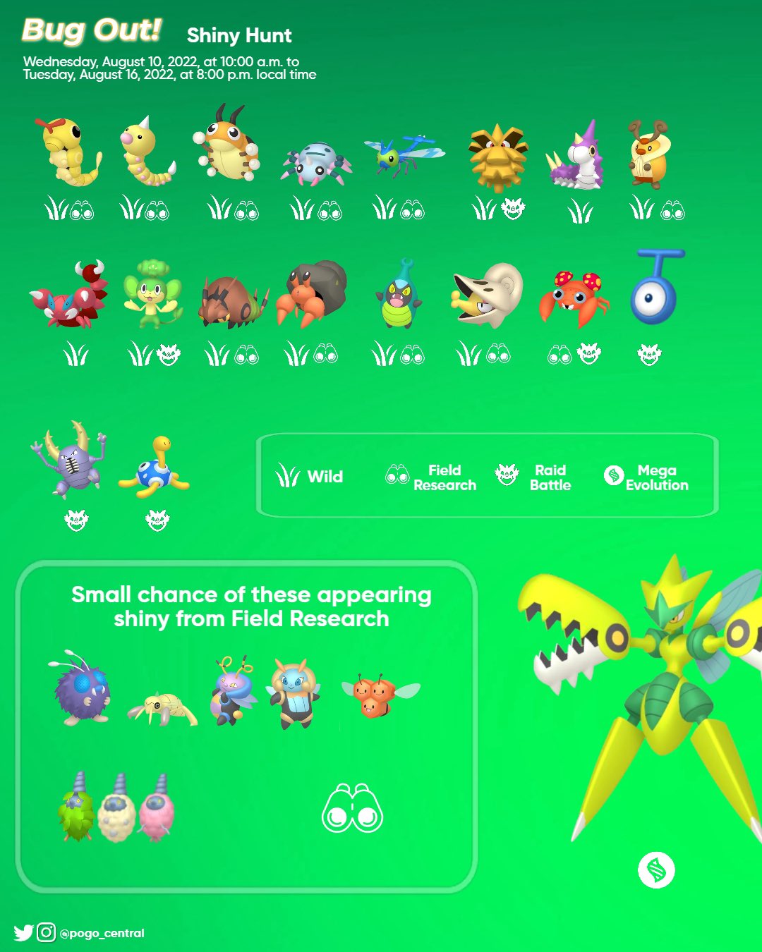 PoGOCentral on X: ✨ Mega Pokémon type-bonuses ✨ Got an event