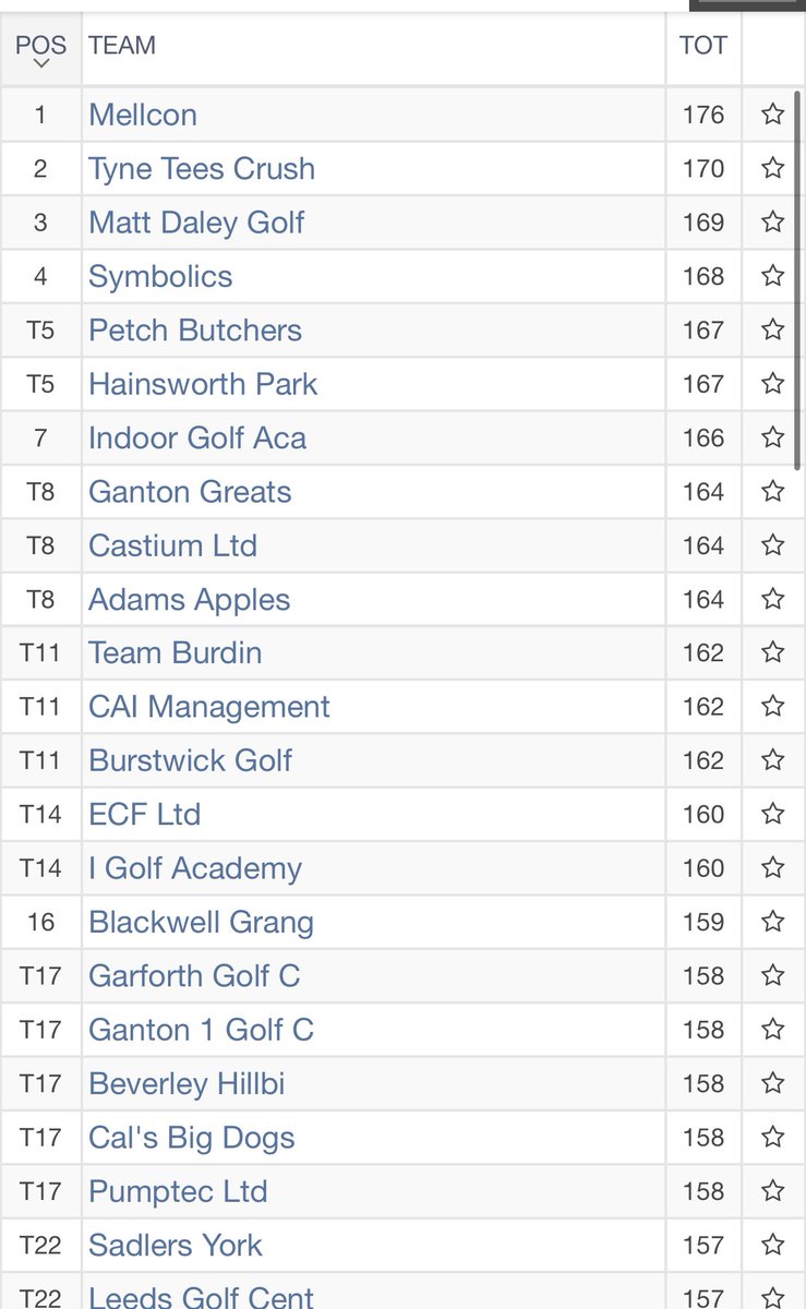 PGA in Yorkshire tweet media