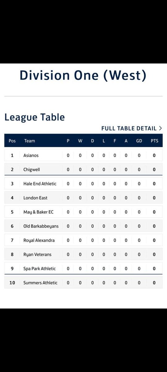 22/23 see us retain our div 1 status for another season- let's hope we fair better COYC 💚💙❤💪