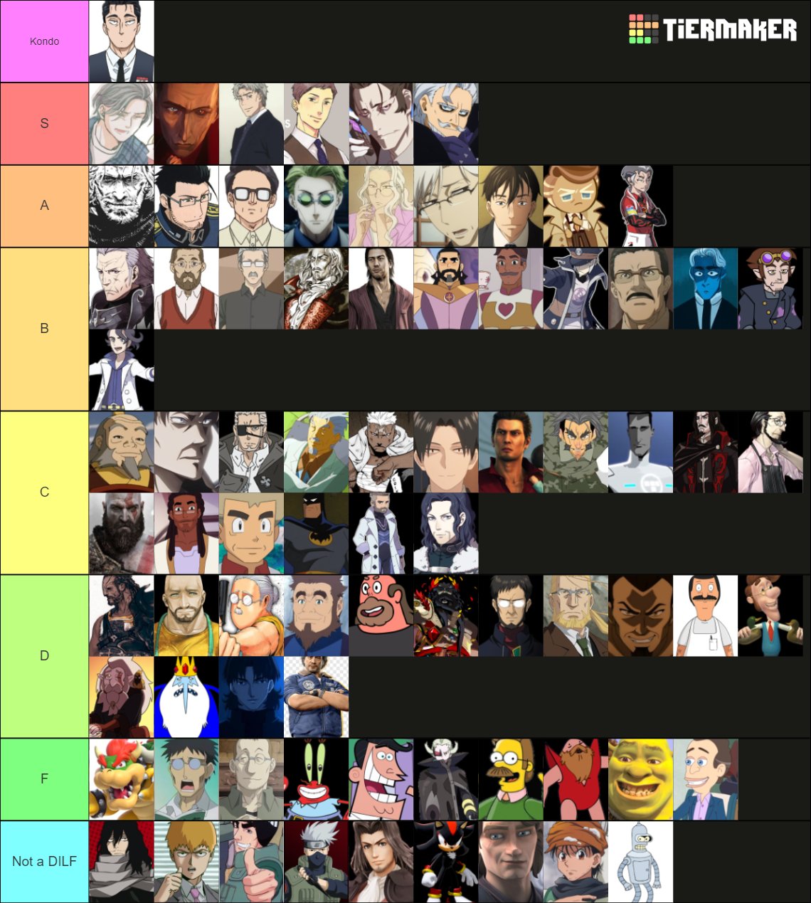 Fullmetal Alchemist Brotherhood Character Tier List Ranking 