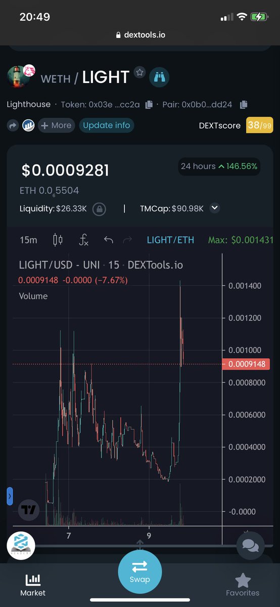 LighthouseERC's tweet photo. It’s no longer news that our journey at $LIGHT in the last three days has been a tremendous one.A story the $LIGHT chart can tell. Thanks to the community and early believers. 
The chart has gone through so many ups and down and anytime it reaches bottom,it bounce back harder. https://t.co/MLhy1lAtMe