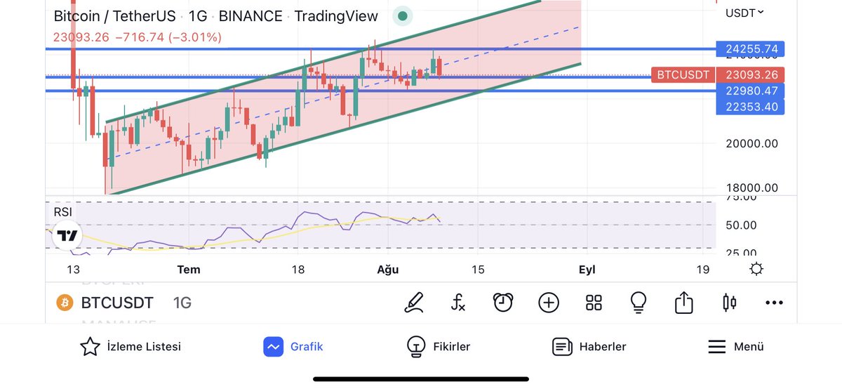 Kripto SULTANLIĞI👑 tweet media