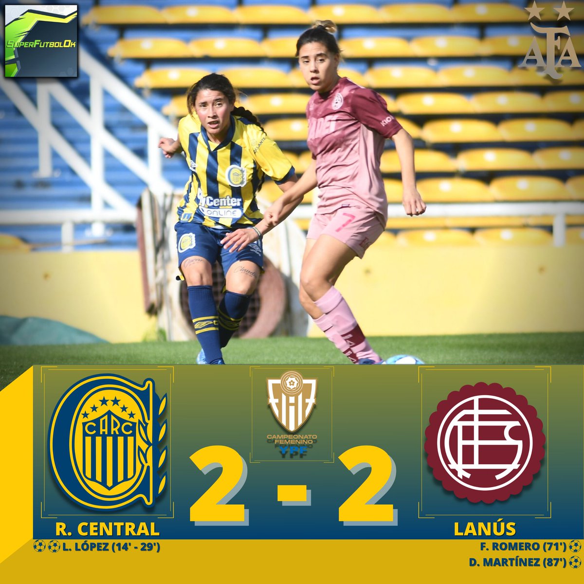 SuperfutbolO's tweet photo. IGUALDAD EN EL GIGANTE DE ARROYITO 🙅‍♂️🙅‍♂️

Central y Lanús empataron 2 a 2 en el Gigante de Arroyito 🟡🏟🔵 por la 14ta fecha del Campeonato Femenino 🇦🇷🏆

⚽ Lara López X2 (14'-29')
⚽ Fiamma Romero (71'), Damaris Martínez (87')

🟡🔵 VS Huracán (V)
🟣🟣 VS Dep. Español (L) https://t.co/adYscvAeop