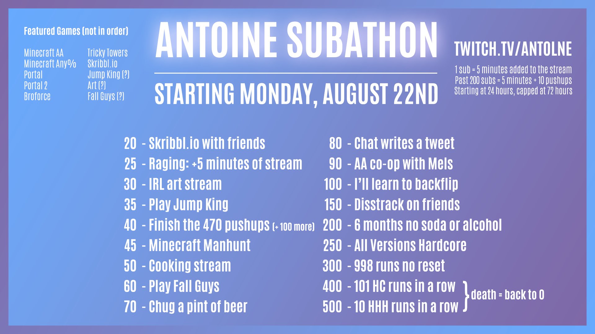 Antoine on X: Donation goals for the upcoming MCSR Open