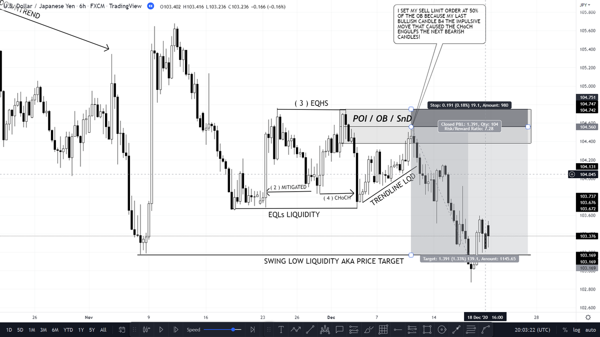 BANANASWEEP's tweet photo. TREND IS YOUR FRIEND!
Liquidity ( LQD ) is what makes the forex market move.
 
A Change of Character ( CHoCH ) is so powerful to be ignored sometimes. https://t.co/pdH9Lz8wZB