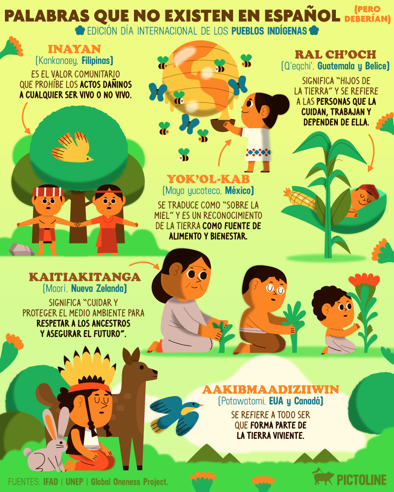 Los pueblos indígenas protegen el 80% de la biodiversidad del planeta 🌎✨
En su honor, una compilación de palabras que no existen en español (pero deberían):

#DíaInternacionalDeLosPueblosIndígenas