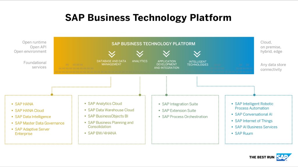 sierra_digital's tweet image. Great training video on just what makes up SAP’s Business Technology Platform (BTP): youtu.be/tg6EXzVwo0w.
#sapintegrationSuite #SAPDataWarehouseCloud #sapcloudintegration #SAPS4HANA #SAPBTP #scalabledatamanagement