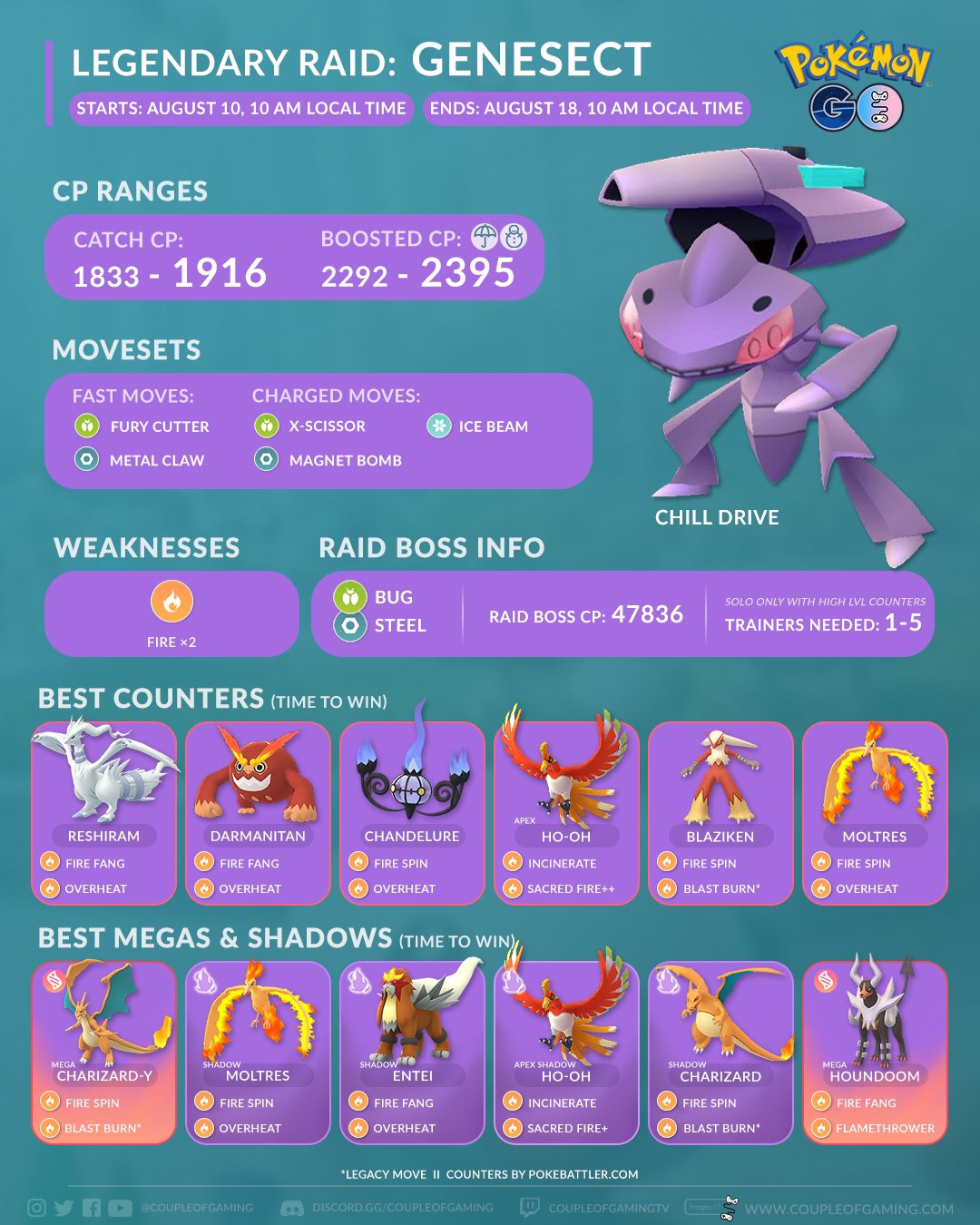 Genesect Counters - Pokemon GO Pokebattler