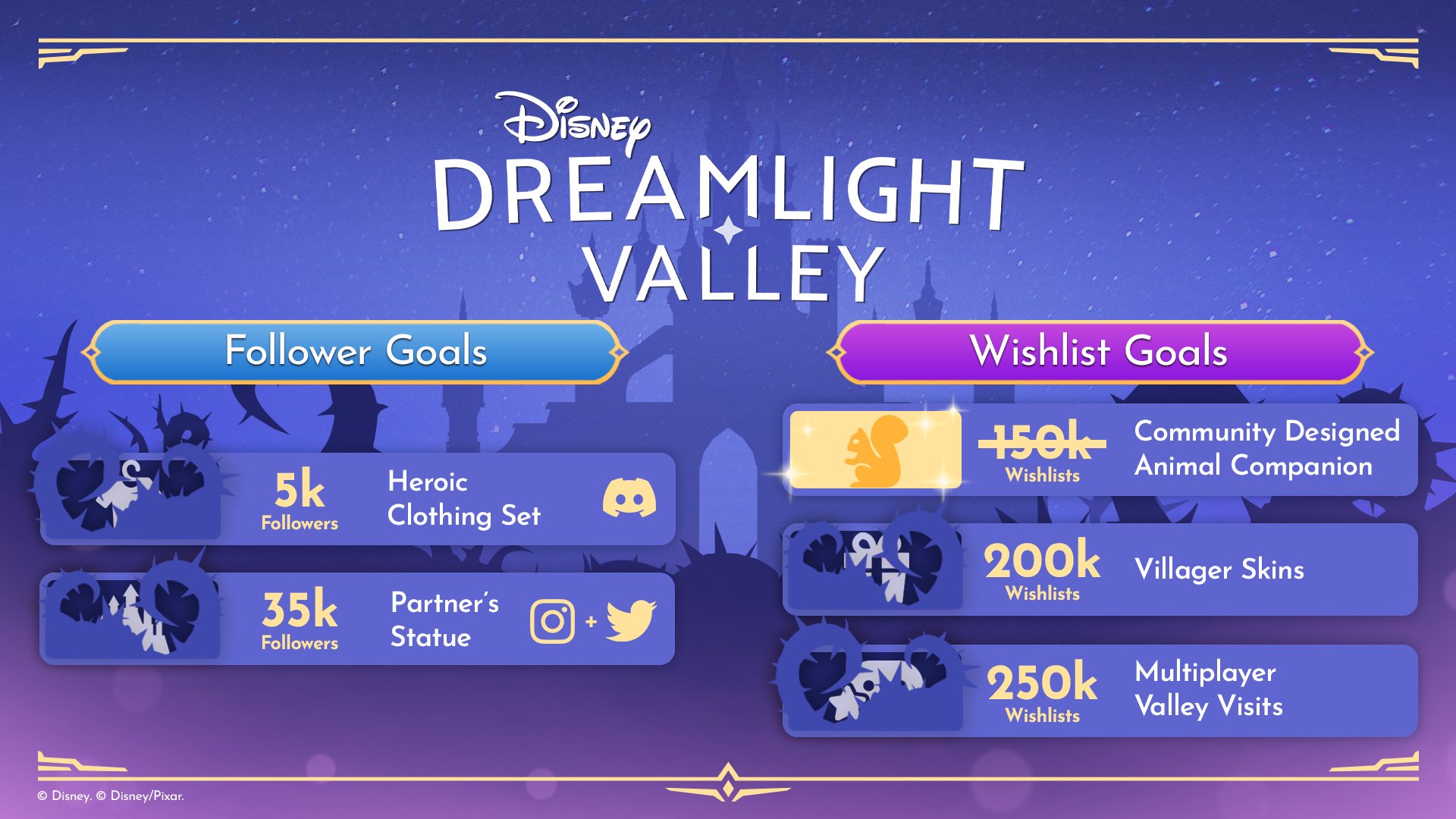 Disney Dreamlight Valley on Steam