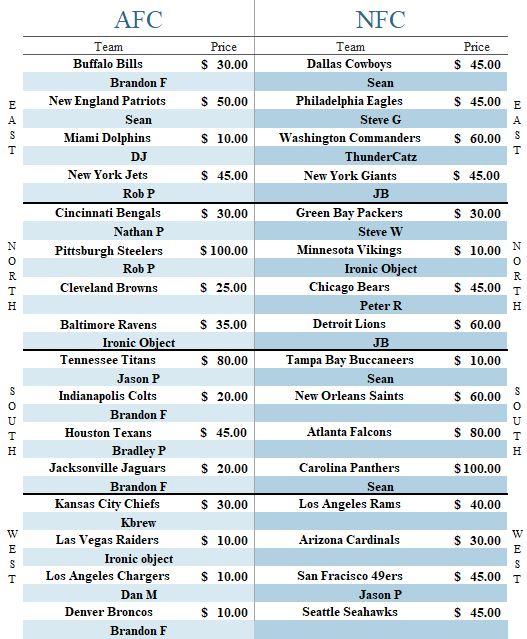 TheWrightCards's tweet image. ‼️ Break #58 ‼️

6x (1/4th case) 22' NFL Legacy Hobby
12 Autos🏈💥

🔥NEW RELEASE 8/5🔥 ALMOST FULL

6 Teams left👀🚨PYT starting @ 10$!⏬

Breaks when FULL on YT live! 🎯@Hobby_Connect @sports_sell @CardboardEchoes @BreakerHQ_ @DailySportcards @ILOVECOLLECTIN1 @HobbyRetweet_