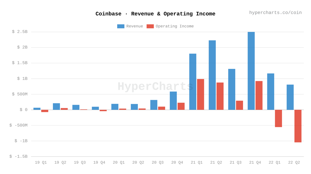 HyperCharts 📊 tweet media