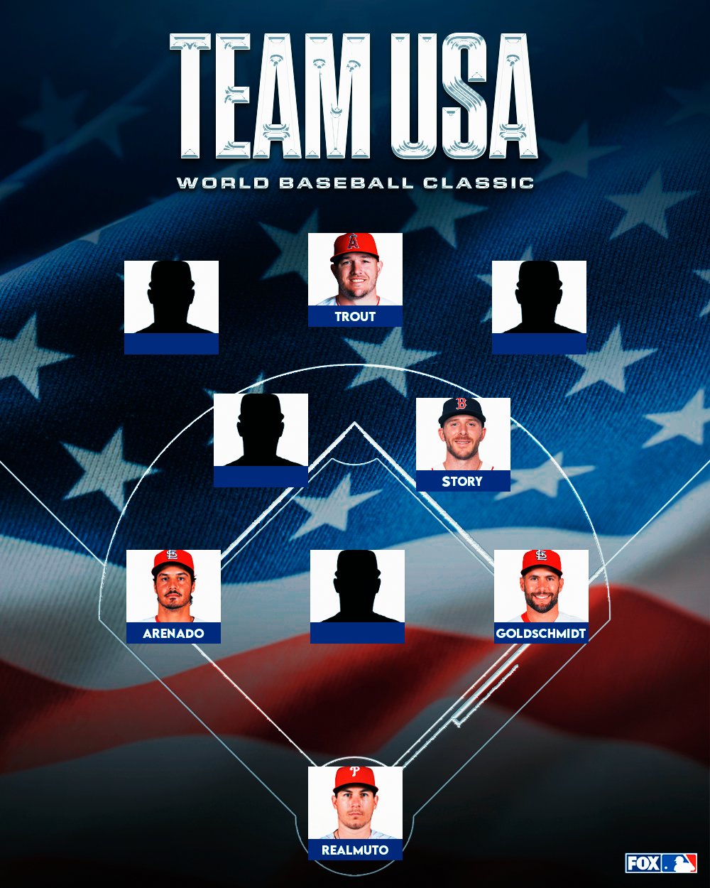 FOX Sports MLB on Twitter "Here is how Team USA is shaping up for the