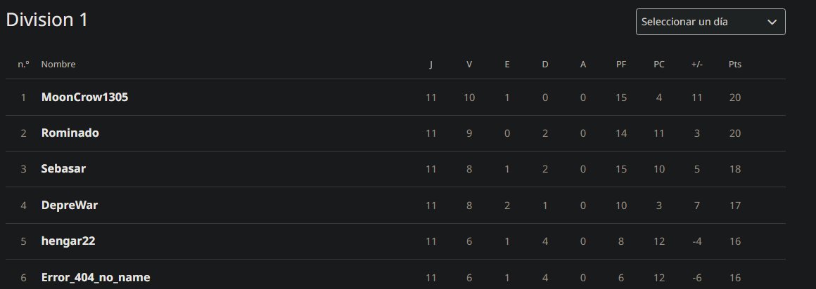 Muchas felicidades a los 6 clasificados de la Fase regular de la Liga Kuntur , se viene muy pronto la Play off y la gran final play.toornament.com/es/tournaments…