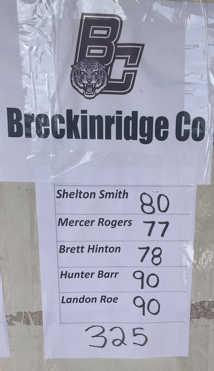 BCHSAthletics2's tweet photo. Fighting Tiger Golf team placed 4th at the Pearl Club in Owensboro. 

Sophomore, Mercer Rogers shot a team best 77, good for 12th place overall.  

Pictured is junior Brett Hinton.

Boys Team finished with a score of 325, great job guys!! #WeAreBC https://t.co/DsvflqiRpe