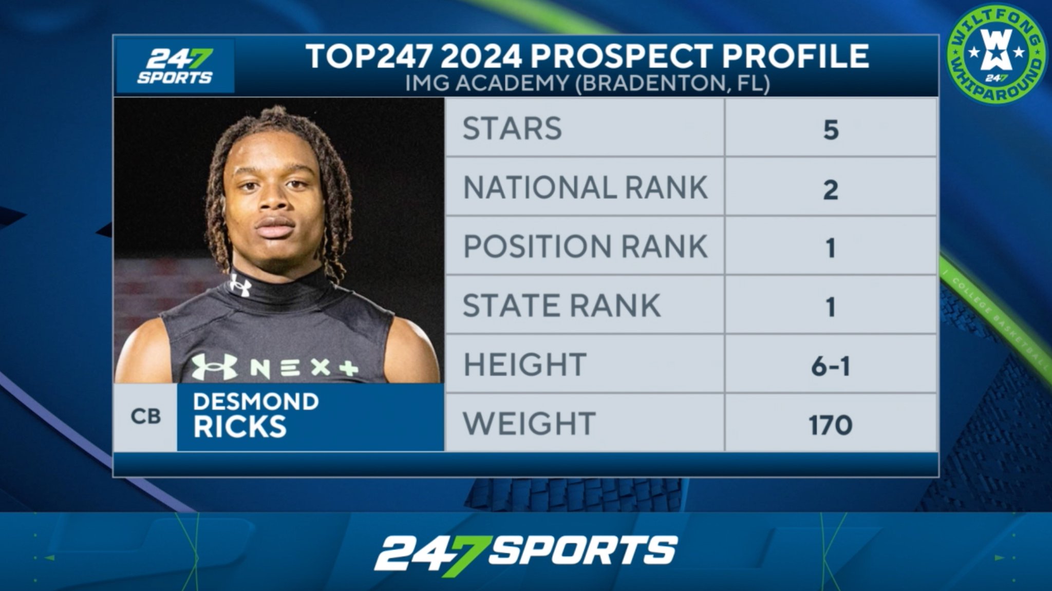 247Sports on Twitter "With a 2024 rankings update coming