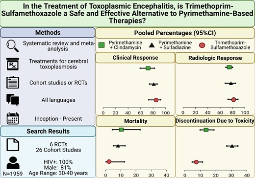 Antibiotic Steward Bassam Ghanem 🅱️C🆔🅿️🌟 tweet media