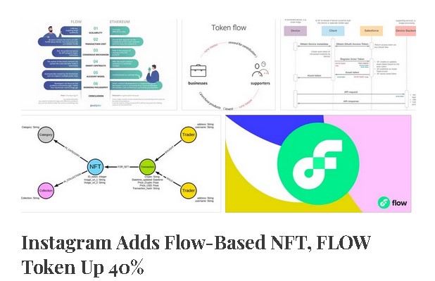 DipDrindap's tweet photo. https://t.co/NY3IwfTIsK #Meta today announced that Instagram is expanding its #NFT initiative internationally to over 100 countries. Moreover, the social network adds support for NFTs based on the #Flow blockchain. https://t.co/eJyGaHaB3e