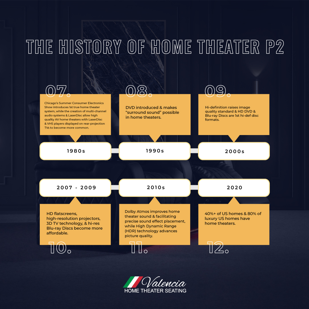 Valencia Theater Seating tweet media