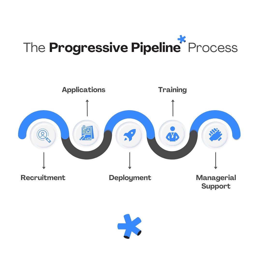 Progressive Pipeline (@ProgPipeline) / Posts / X