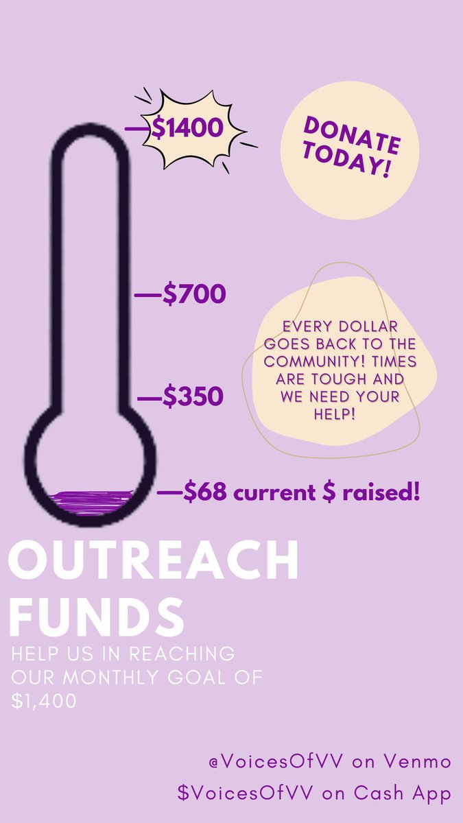 voicesofvv's tweet photo. What’s up y’all!
To kickstart our newest efforts for securing outreach funds we are trying to raise a minimum of $1,400 each month. 
On average we spend approx. $340 EACH WEEK buying BASIC necessities for our houseless neighbors! 
W/$1,400 we will have all we need to continue… https://t.co/OQj9hoWD5u