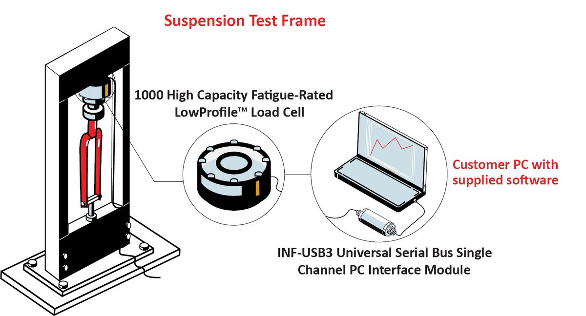 loadcells's tweet image. How did Interface play a role in mountain #biketesting? Don&apos;t be shocked to see how simple we made the solution for a successful test before this new bicycle hit the trails! See the products that helped the manufacturer do extensive #shocktesting. bit.ly/3SBiXIQ