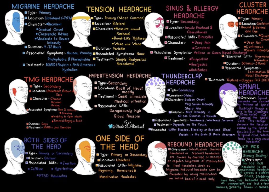Avraham Z Cooper Md This Is The Greatest Headache Overview I Ve Ever Seen Via Innov Medicine Medtwitter T Co Url0 Twitter