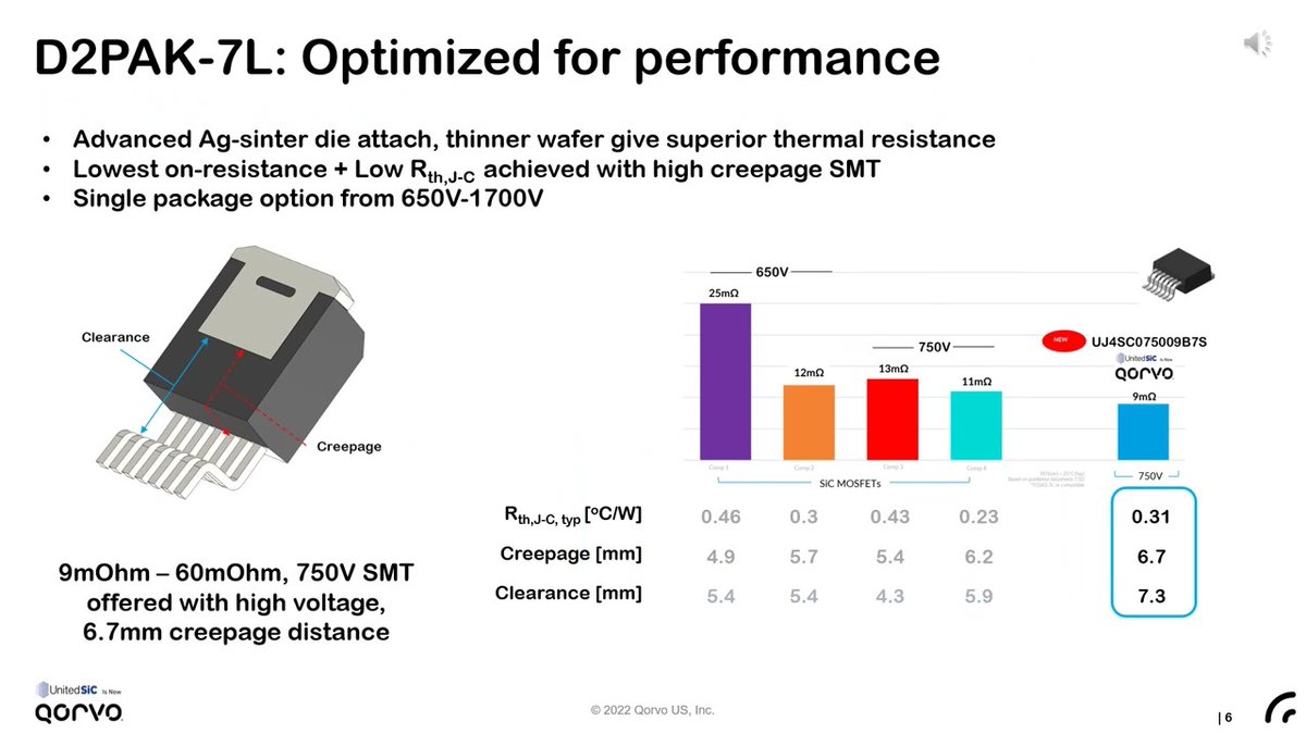 Watch the video for an overview of the key specifications of the new 750V Gen 4 D2PAK-7L SiC FETs that deliver the industry's best figures of merit. Review examples of the devices in a 6.6kW totem-pole PFC circuit and 6.6kW CLLC isolated DC/DC converter. hubs.ly/Q01jFRPm0