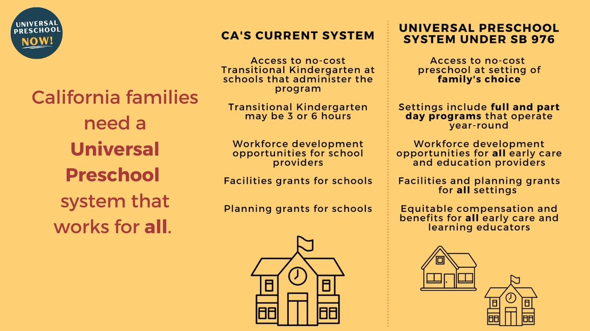#UniversalPreschool through #SB976  is more inclusive for families, kids and educators than the current one-size-fits-all system. Here’s how:
