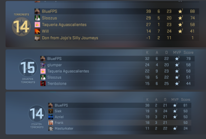 BlueFPS4's tweet image. simply cant win games man