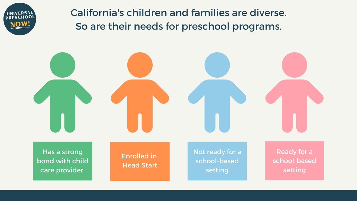 UPNowCoalition's tweet photo. California needs early care and education that is #UniversalNotUniform. That’s better for families, providers, children  and our state. The time to bring #SB976 across the finish line is now!

@Rendon63rd @toniatkins @AsmGarcia @NancySkinnerCA @CAGovernor @SenatorLeyva https://t.co/w4IwN32cf3