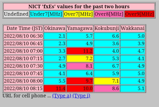 いばらぎw24 シン 各局おはようございます 九州由来で北流れ 北関東早弁コンディションかな T Co Zo402cfsma Twitter