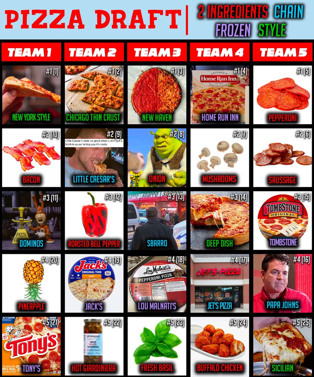 DogWalkBarstool's tweet photo. Who won the Pizza draft? https://t.co/9hIazaGNks